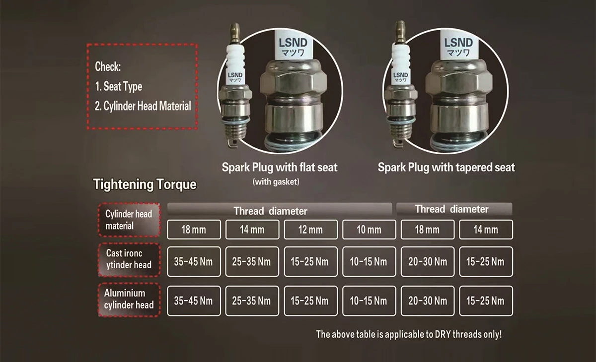 Spark Plugs factory.jpg